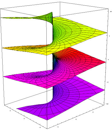 File:Riemann surface.jpg